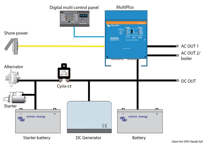 Victron Energy Battery charger+inverter MultiPlus 24/1600/40-16 230V VE.Bus - foto originale Osculati Srl