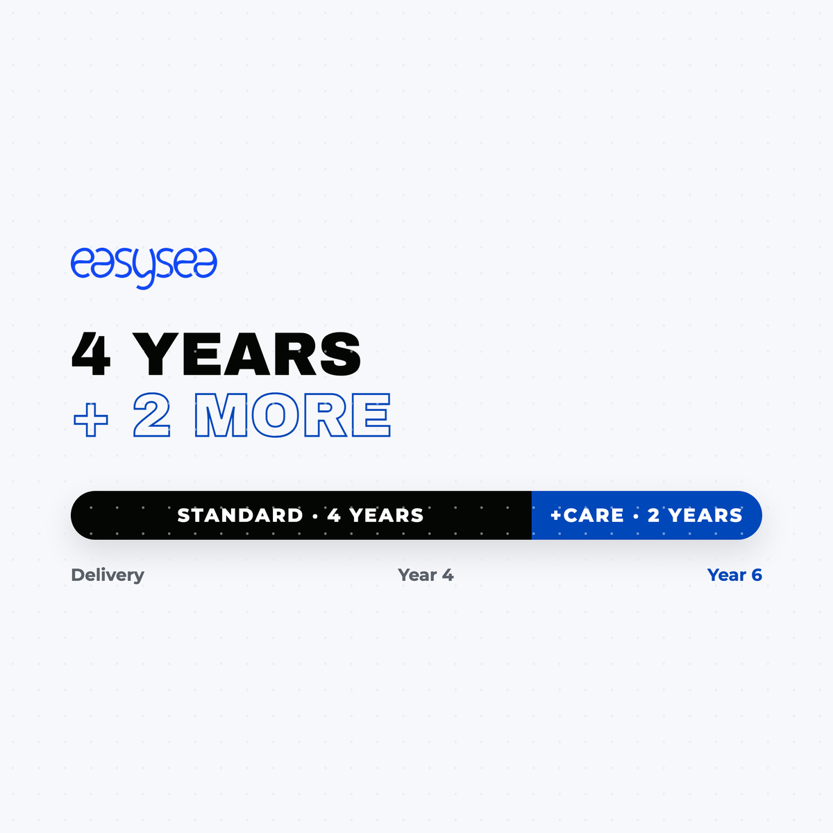easysea +care extended warranty — timeline