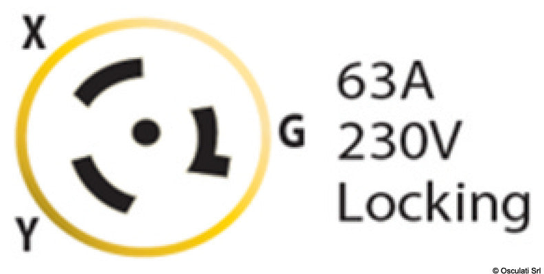 Pictogrammes et certifications du produit