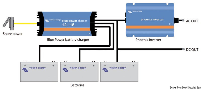 Victron Energy Inverter 24/800 230V VE.Direct SCHUKO - foto originale Osculati Srl