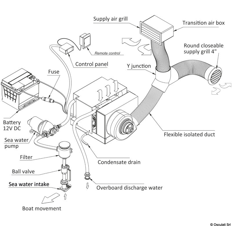 Thermowell AirJet air conditioner 24V - foto originale Osculati Srl