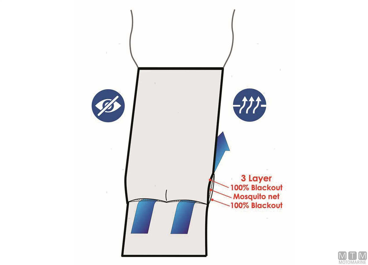 Water Line deck hatch blackout screen - original photo Motomarine Srl