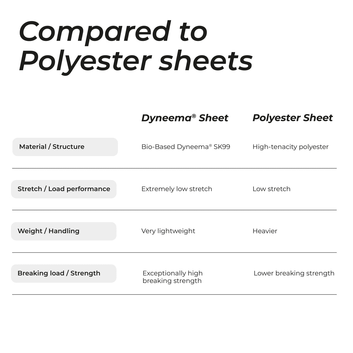 Dyneema Sheet — installed onboard