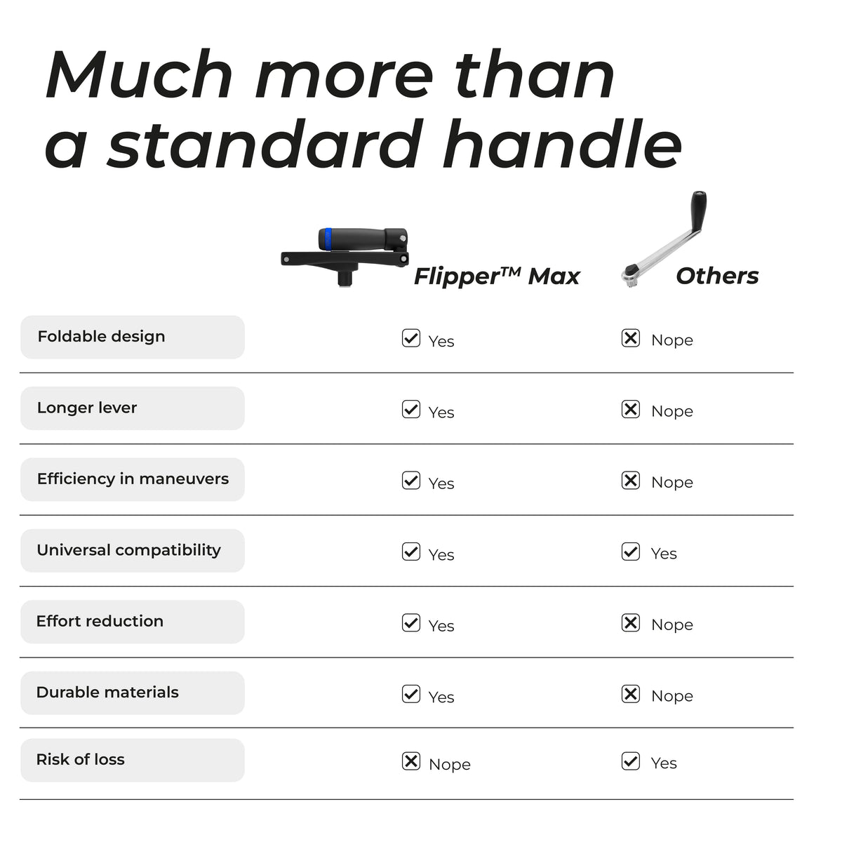 Flipper - Max Foldable Winch Handle — installed onboard