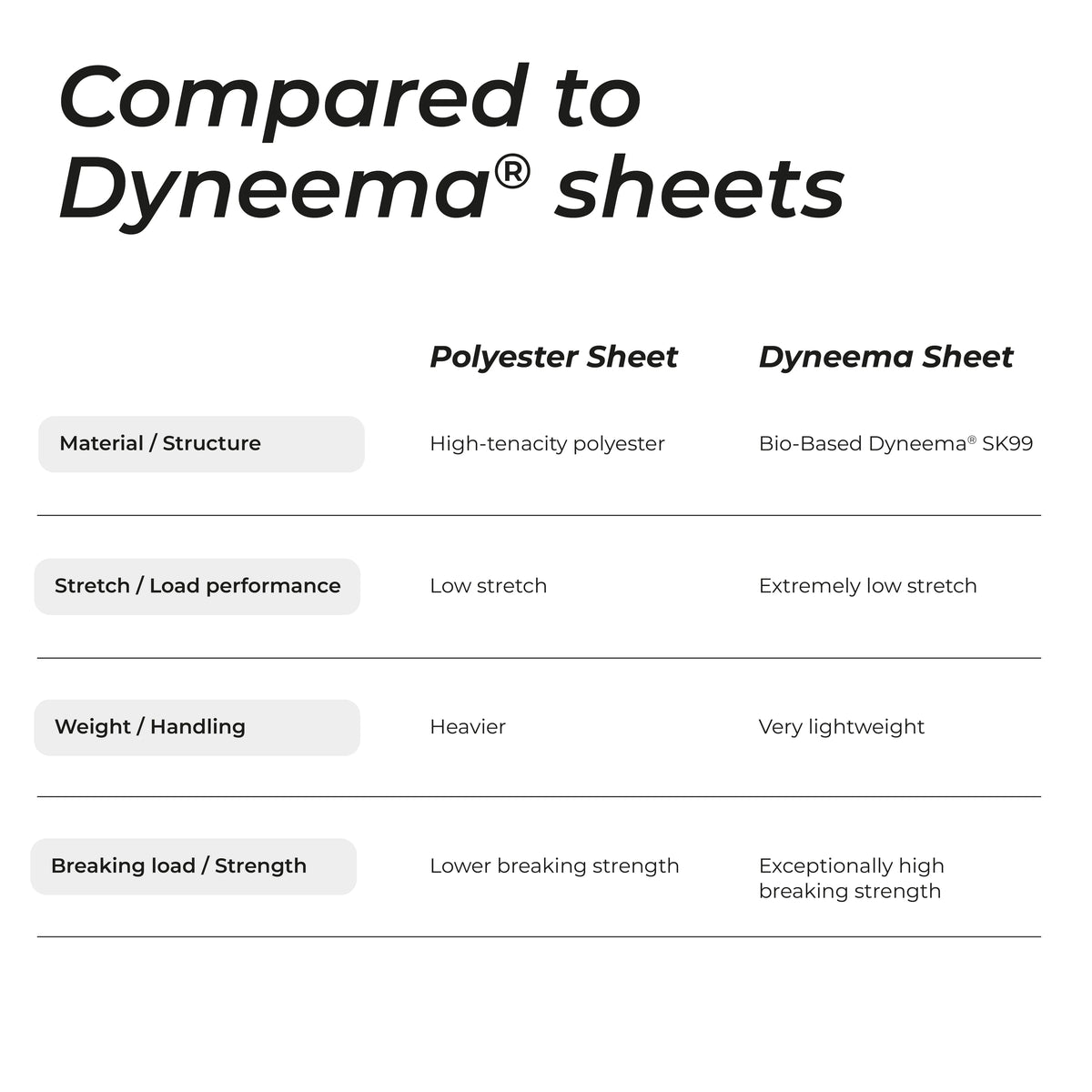 Polyester Sheet — installed onboard