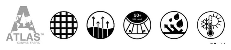 Pictogrammes et certifications du produit