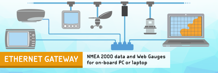 Yacht Devices NMEA 2000 Ethernet Gateway YDEN-02 — NMEA 2000 Micro Male + RJ45
