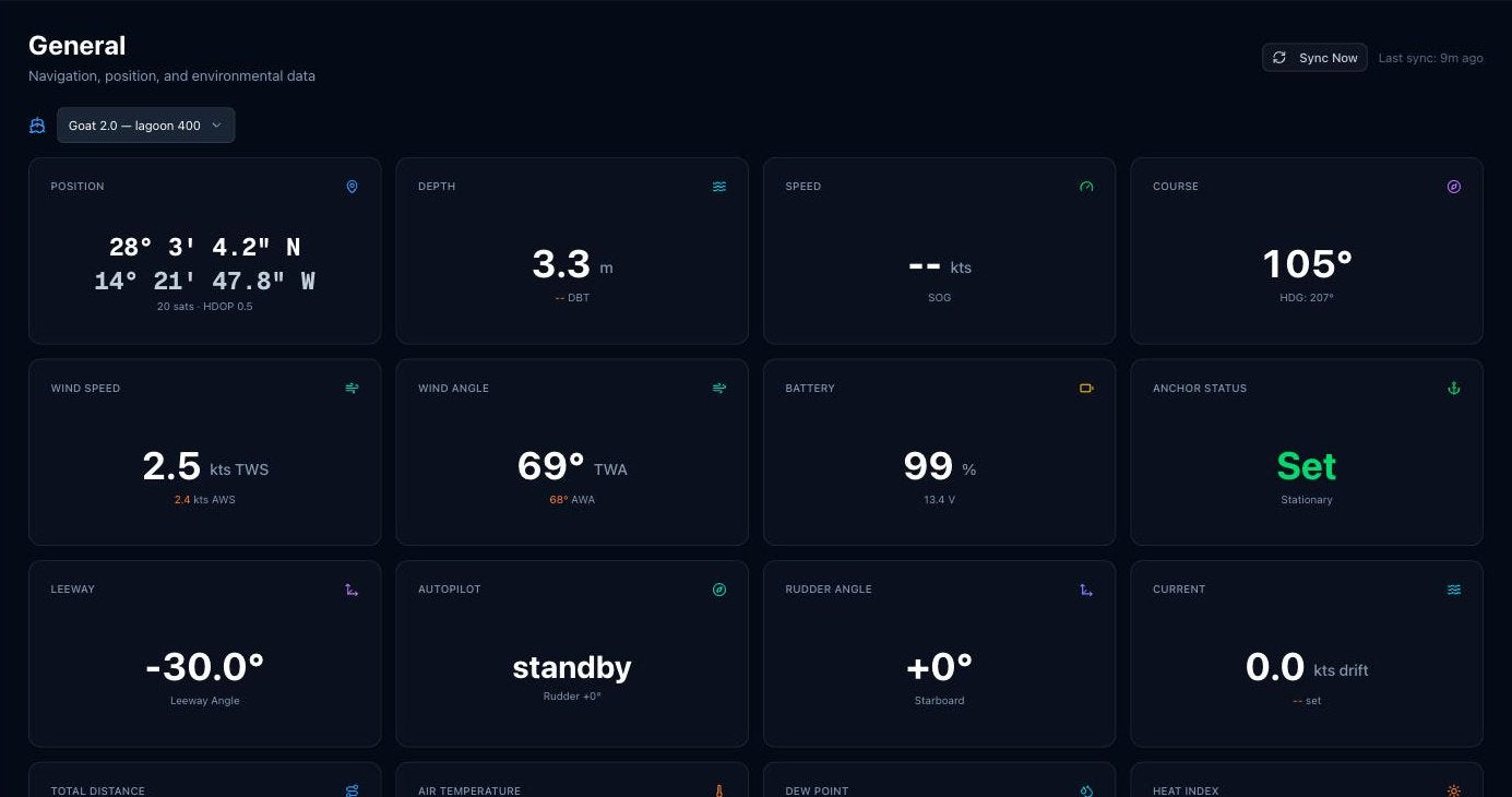 Dashboard web Easysea